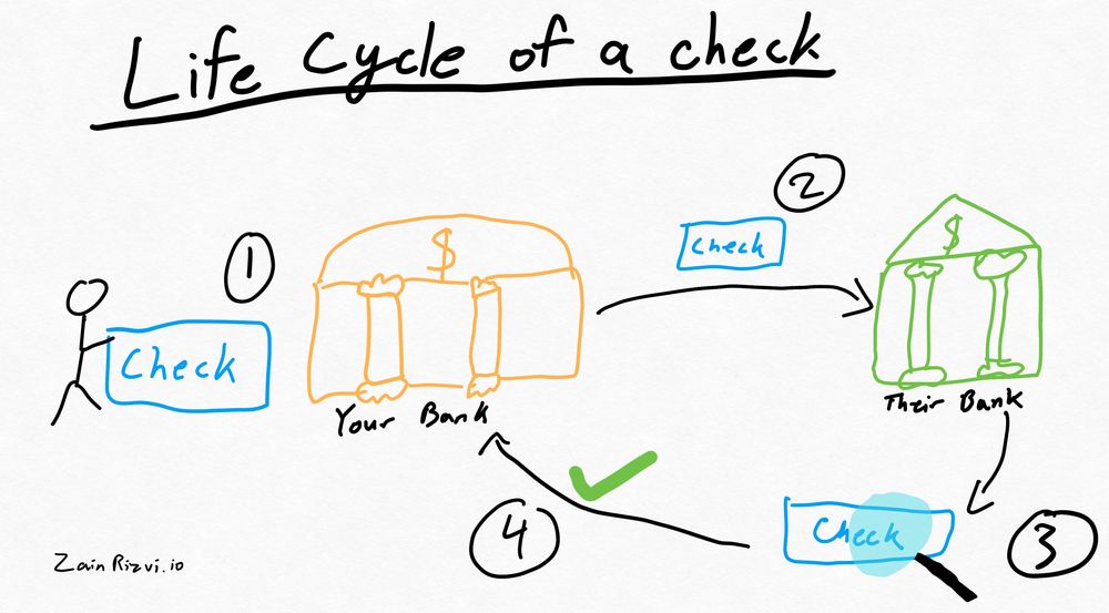 The life cycle of a check